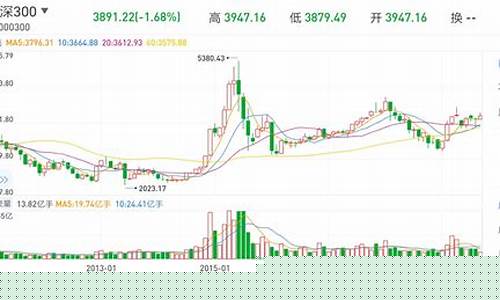 300指数期货(300指数期货吧)_https://www.nalian8.com_科创板_第1张