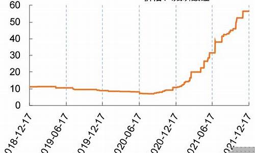 磷酸铁每吨的价格(磷酸铁的市场价格)_https://www.nalian8.com_深交所_第1张