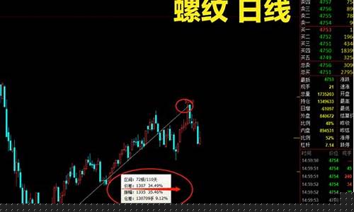 商品期货大跌(商品期货开户条件最低多少)_https://www.nalian8.com_北交所_第1张