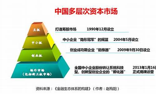 新三板上市属于资本市场吗(新三板算是上市吗)_https://www.nalian8.com_科创板_第1张