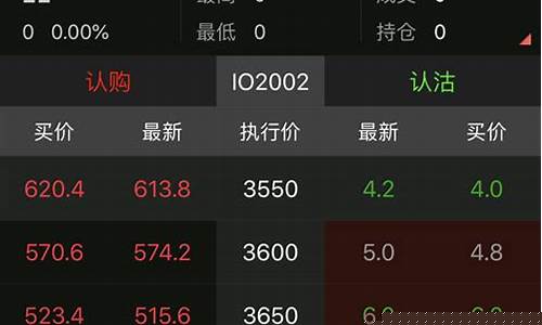 中沪股指期货实时行情最新(中沪股指期货实时行情最新走势)_https://www.nalian8.com_上交所_第1张