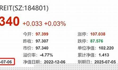 中国内地的reits最新消息(中国有reits)_https://www.nalian8.com_上交所_第1张