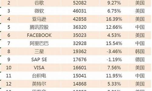 市值最大的公司是哪个(市值最高的公司是哪一家)_https://www.nalian8.com_北交所_第1张