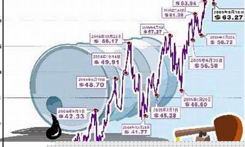 原油期货和原油期货(原油期货和原油期货的关系)_https://www.nalian8.com_北交所_第1张