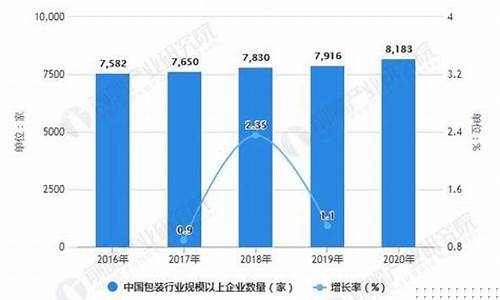 2021年包装行业(2021年包装行业科学技术奖)_https://www.nalian8.com_深交所_第1张