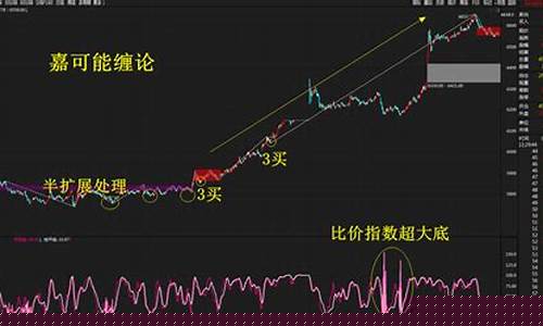 丙烯期货(丙烯期货合约)_科创板_第1张_财经网 丙烯期货(丙烯期货合约)_https://www.nalian8.com_科创板_第1张