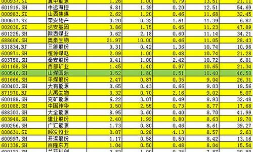 a股净资产排名前100的(a股综合排名前100)_https://www.nalian8.com_科创板_第1张