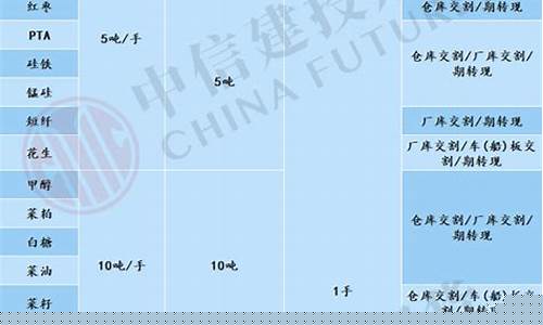 单位期货(单位期货帐户应该由谁管理操作呢)_北交所_第1张_财经网 单位期货(单位期货帐户应该由谁管理操作呢)_https://www.nalian8.com_北交所_第1张