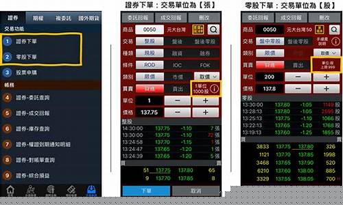 买300股票要多少手续费(300股票多少钱可以买)_https://www.nalian8.com_科创板_第1张