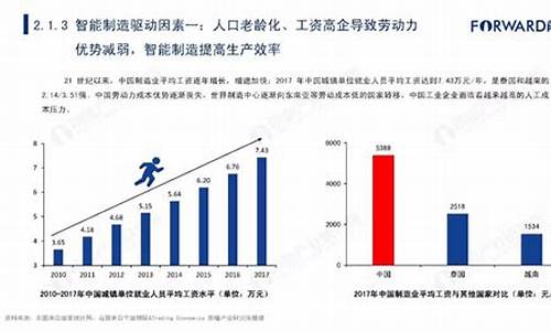 中国智能制造发展现状(中国智能制造发展现状调查)_https://www.nalian8.com_上交所_第1张