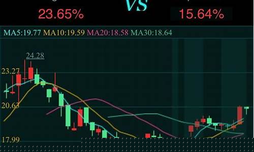 如何买创新板块的股票(创新板块股票怎么买)_https://www.nalian8.com_创业板_第1张