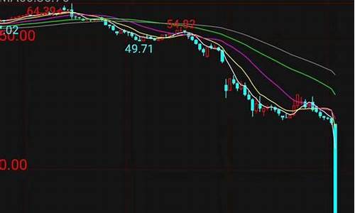 wti原油期货转跌(wti原油价格行情)_https://www.nalian8.com_科创板_第1张