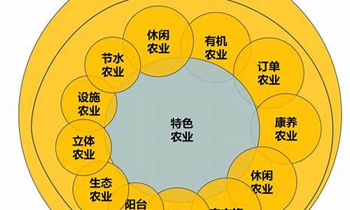 什么是产业化经营模式(产业化经营的三种模式)_https://www.nalian8.com_上交所_第1张