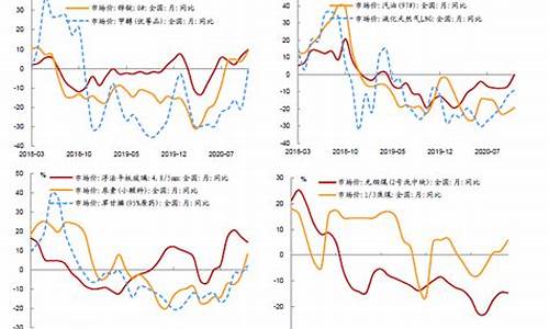 原材料价格走势(原材料价格走势铁矿石2022)_https://www.nalian8.com_北交所_第1张