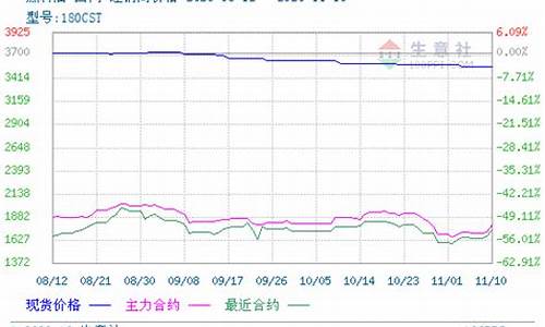 期货与现货价格关系(期货与现货价格一样吗)_https://www.nalian8.com_深交所_第1张