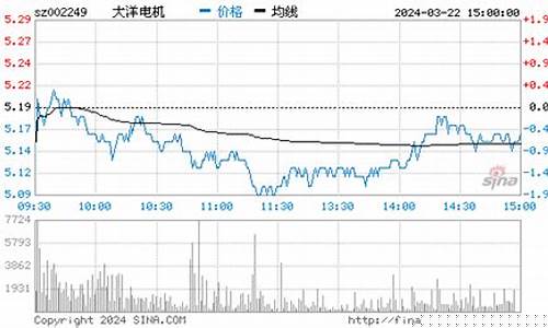 大洋电机预测目标价(大洋电机今日分析)_https://www.nalian8.com_上交所_第1张