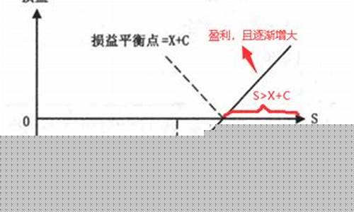 期货市场损益(期货的收益和损失)_北交所_第1张_财经网 期货市场损益(期货的收益和损失)_https://www.nalian8.com_北交所_第1张