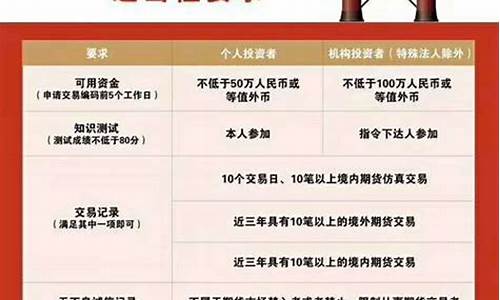 期货原油开户条件(怎么样原油期货开户)_https://www.nalian8.com_创业板_第1张