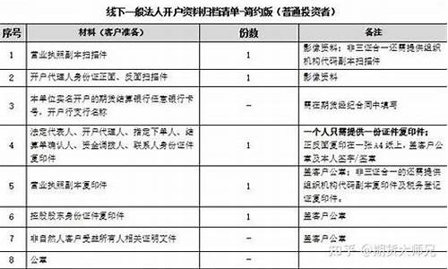 开期货帐户(开期货帐户查征信吗)_https://www.nalian8.com_深交所_第1张