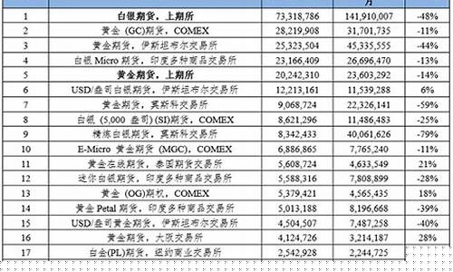 上期货(上期货姜岩)_https://www.nalian8.com_科创板_第1张