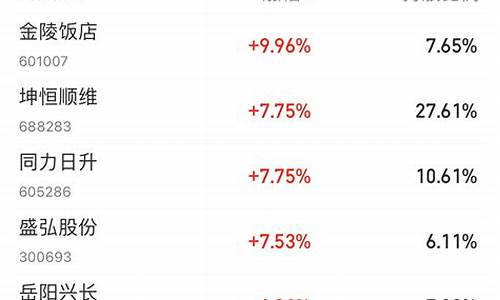 基金十大重仓股票排行(基金十大重仓股票排行榜前十名)_https://www.nalian8.com_北交所_第1张