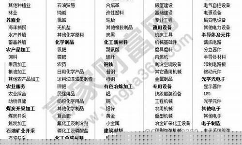 a股按行业划分(a股按行业划分分为)_https://www.nalian8.com_上交所_第1张