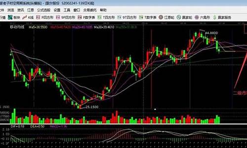 股票的一级和二级市场(股票的一级市场和二级市场是什么意思)_科创板_第1张_财经网 股票的一级和二级市场(股票的一级市场和二级市场是什么意思)_https://www.nalian8.com_科创板_第1张