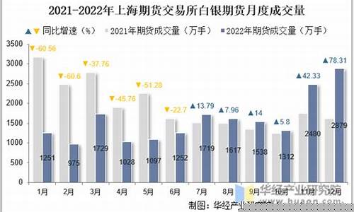 上海期货白银(上海期货白银交易规则)_北交所_第1张_财经网 上海期货白银(上海期货白银交易规则)_https://www.nalian8.com_北交所_第1张