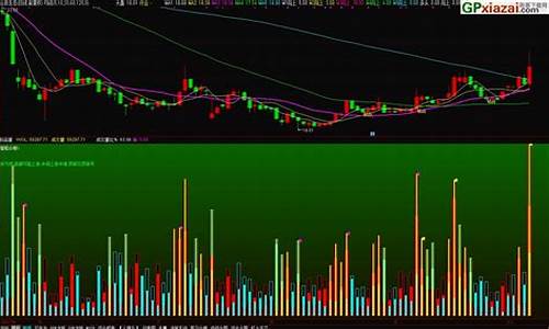 怎么看大盘成交量金额(如何看大盘成交量的图标)_科创板_第1张_财经网 怎么看大盘成交量金额(如何看大盘成交量的图标)_https://www.nalian8.com_科创板_第1张