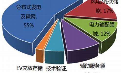中国储能市场分析(储能市场分析报告结构)_上交所_第1张_财经网 中国储能市场分析(储能市场分析报告结构)_https://www.nalian8.com_上交所_第1张