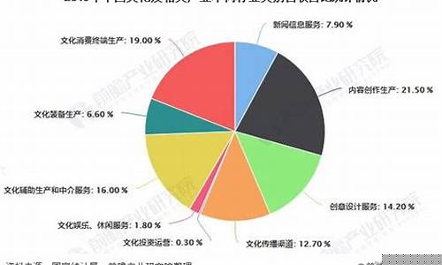 中国十大文化产业公司(中国知名文化产业公司)_https://www.nalian8.com_北交所_第1张