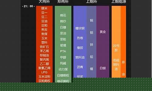 期货白糖交易时间(白糖期货几点收盘)_创业板_第1张_财经网 期货白糖交易时间(白糖期货几点收盘)_https://www.nalian8.com_创业板_第1张