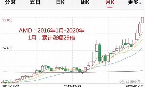 未来十倍芯片股晶方科技(晶方科技半导体龙头)_上交所_第1张_财经网 未来十倍芯片股晶方科技(晶方科技半导体龙头)_https://www.nalian8.com_上交所_第1张