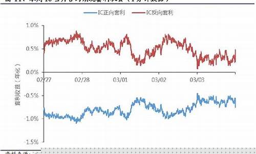if 期货(if期货一个点多少钱)_https://www.nalian8.com_深交所_第1张