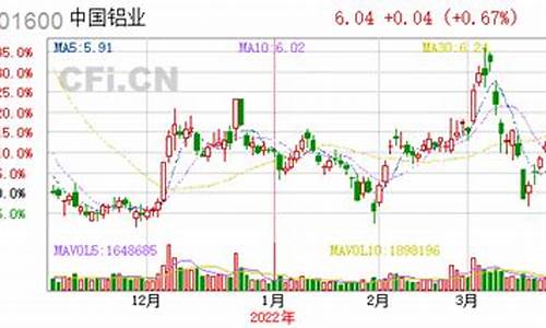 中国铝业股票明天还能涨吗(今天中国铝业股票)_https://www.nalian8.com_北交所_第1张