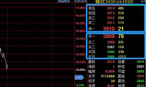 期货挂单少(期货挂单怎么操作)_https://www.nalian8.com_科创板_第1张