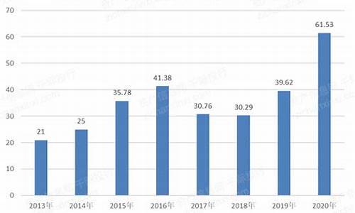 期货发展行势(期货行业发展)_https://www.nalian8.com_科创板_第1张