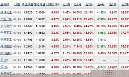 军工类基金排名榜(军工类基金排名榜及代码)_https://www.nalian8.com_深交所_第1张
