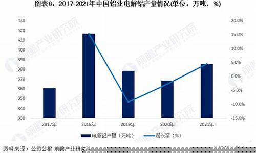 中国铝业2020年最高股价(601600中国铝业 股票历史最高)_上交所_第1张_财经网 中国铝业2020年最高股价(601600中国铝业 股票历史最高)_https://www.nalian8.com_上交所_第1张