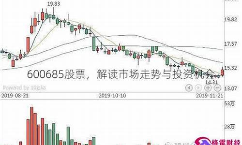 600685股票行情(600686股票行情)_北交所_第1张_财经网 600685股票行情(600686股票行情)_https://www.nalian8.com_北交所_第1张