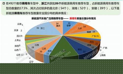 中国新能源汽车企业排名(中国新能源汽车企业排名榜)_https://www.nalian8.com_北交所_第1张