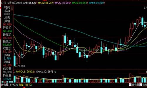 东方财富美棉期货(美棉期货最新)_上交所_第1张_财经网 东方财富美棉期货(美棉期货最新)_https://www.nalian8.com_上交所_第1张