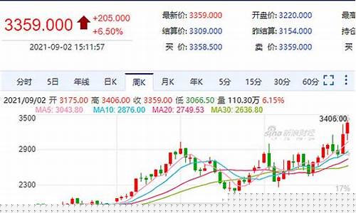 2023焦煤还会涨吗(焦煤要涨到什么时候)_科创板_第1张_财经网 2023焦煤还会涨吗(焦煤要涨到什么时候)_https://www.nalian8.com_科创板_第1张