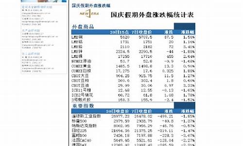 新纪元期货(国元期货)_https://www.nalian8.com_北交所_第1张