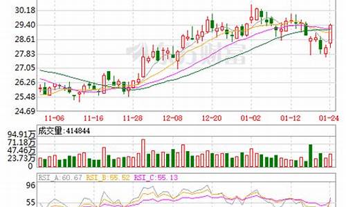 中囯船舶股票(中国船舶股票吧热议)_科创板_第1张_财经网 中囯船舶股票(中国船舶股票吧热议)_https://www.nalian8.com_科创板_第1张
