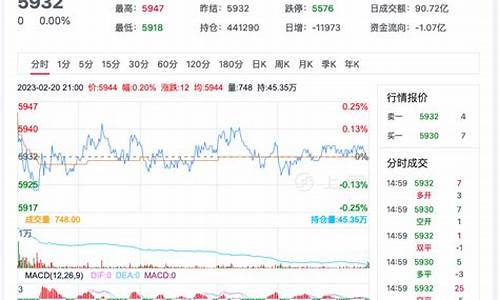 期货今日行情化纤(期货今日行情化纤价格)_https://www.nalian8.com_上交所_第1张
