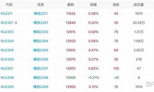 期货橡胶29日行情(期货橡胶29日行情最新)_https://www.nalian8.com_科创板_第1张