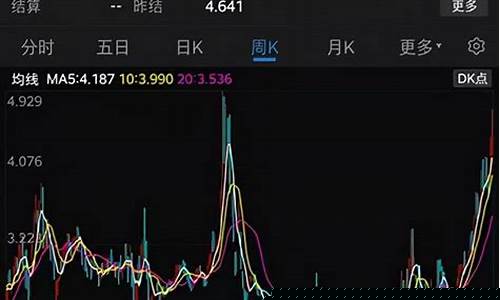 天然气期货行情新浪财经(天然气期货行情网)_https://www.nalian8.com_深交所_第1张