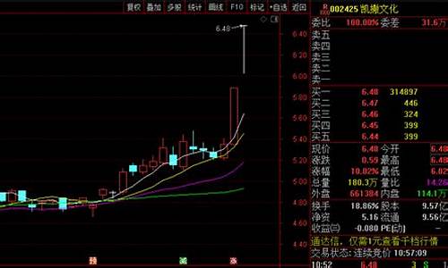 拓维信息个股分析(拓维信息的股票代码)_https://www.nalian8.com_上交所_第1张