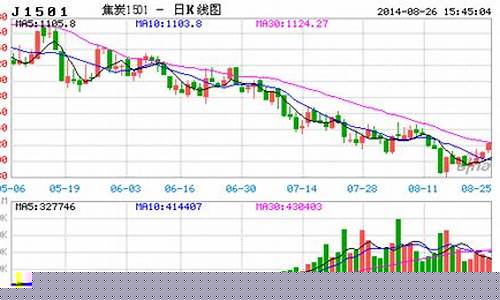期货煤炭下周行情(期货煤炭最新行情)_https://www.nalian8.com_北交所_第1张